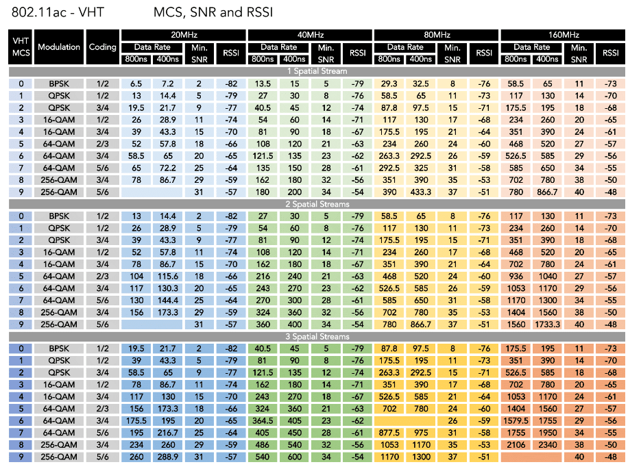 80211ac-vht-mcs-snr-rssi.png