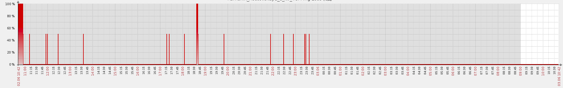 ping_loss1.png