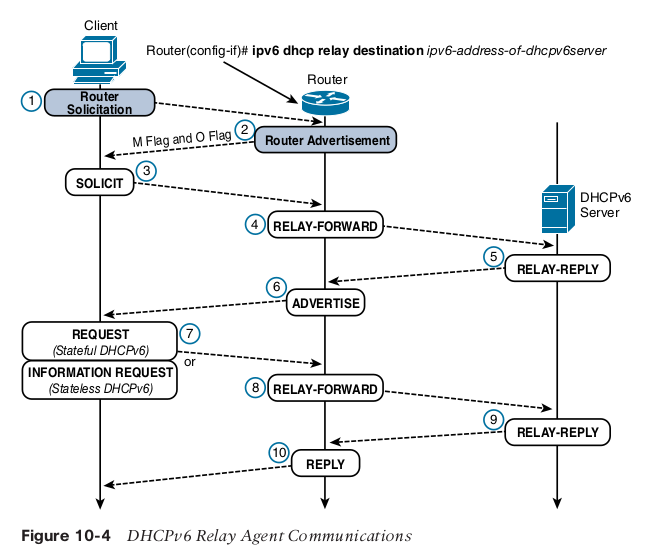 cisco_relay.png