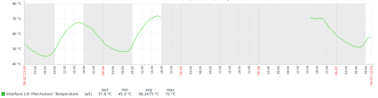 ltp-4x-laser-temp.png