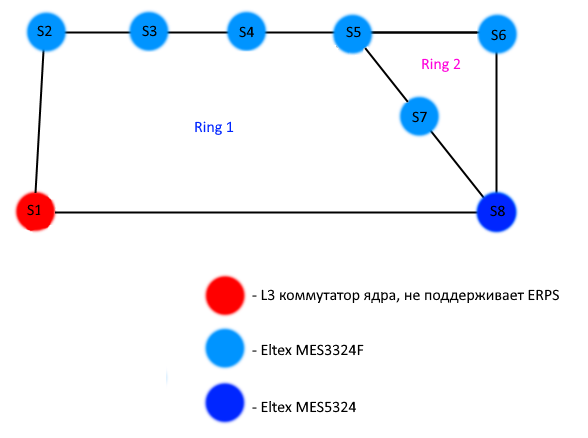 Схема с полукольцом.png