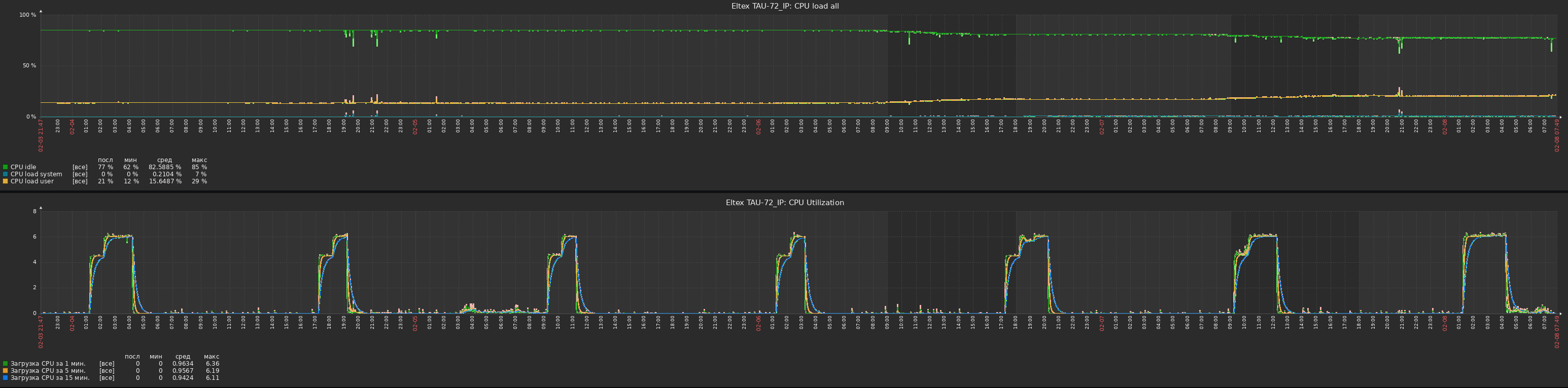 cpu_load.png