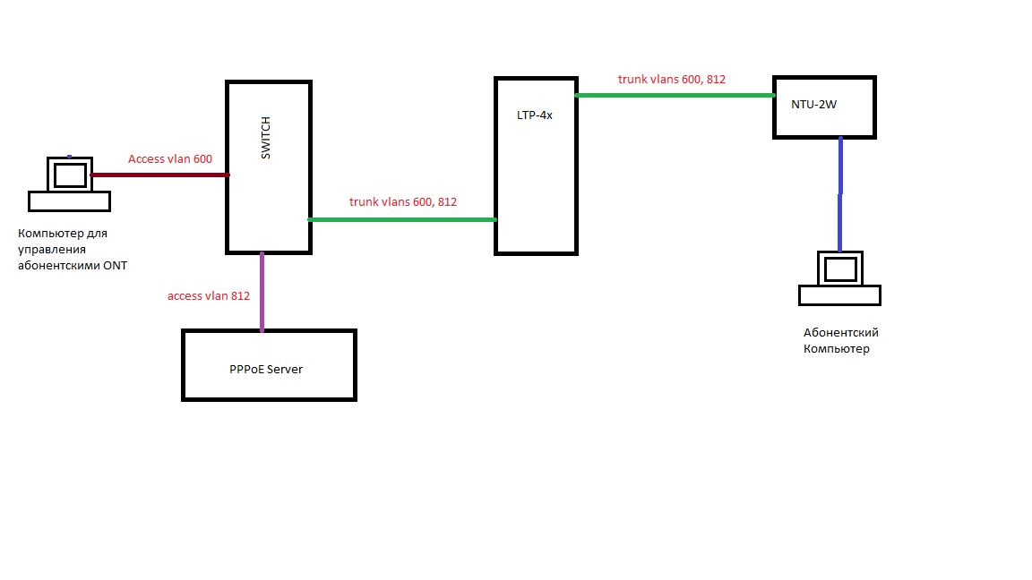 GPON.jpg