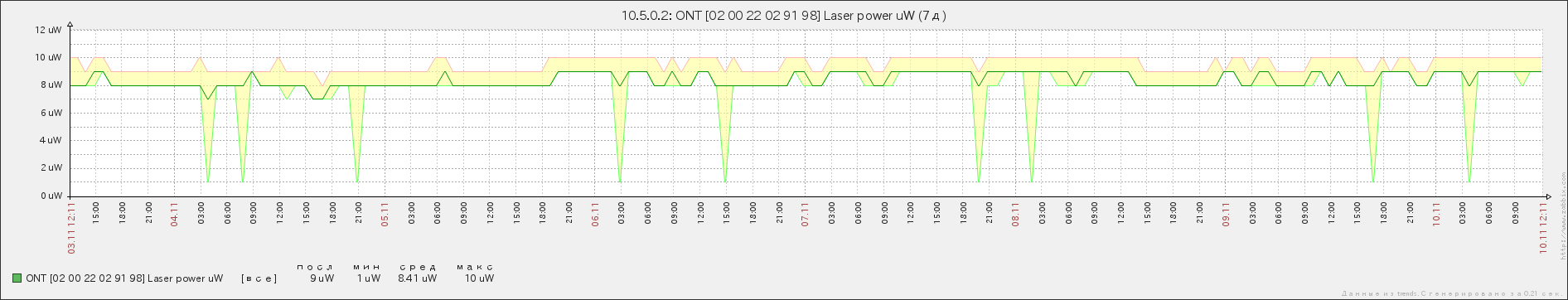 laser_power.png