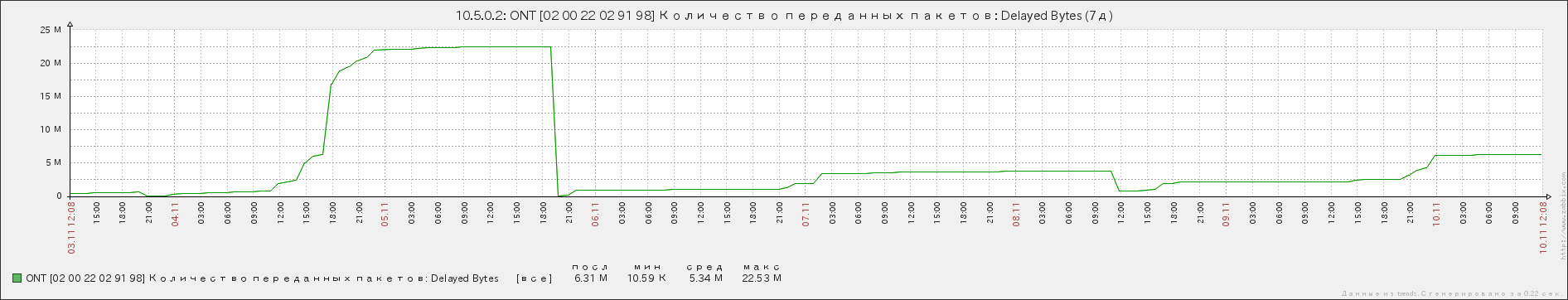 delayed_bytes.png