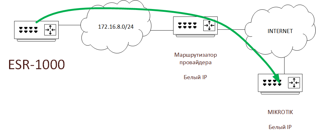 esr.png