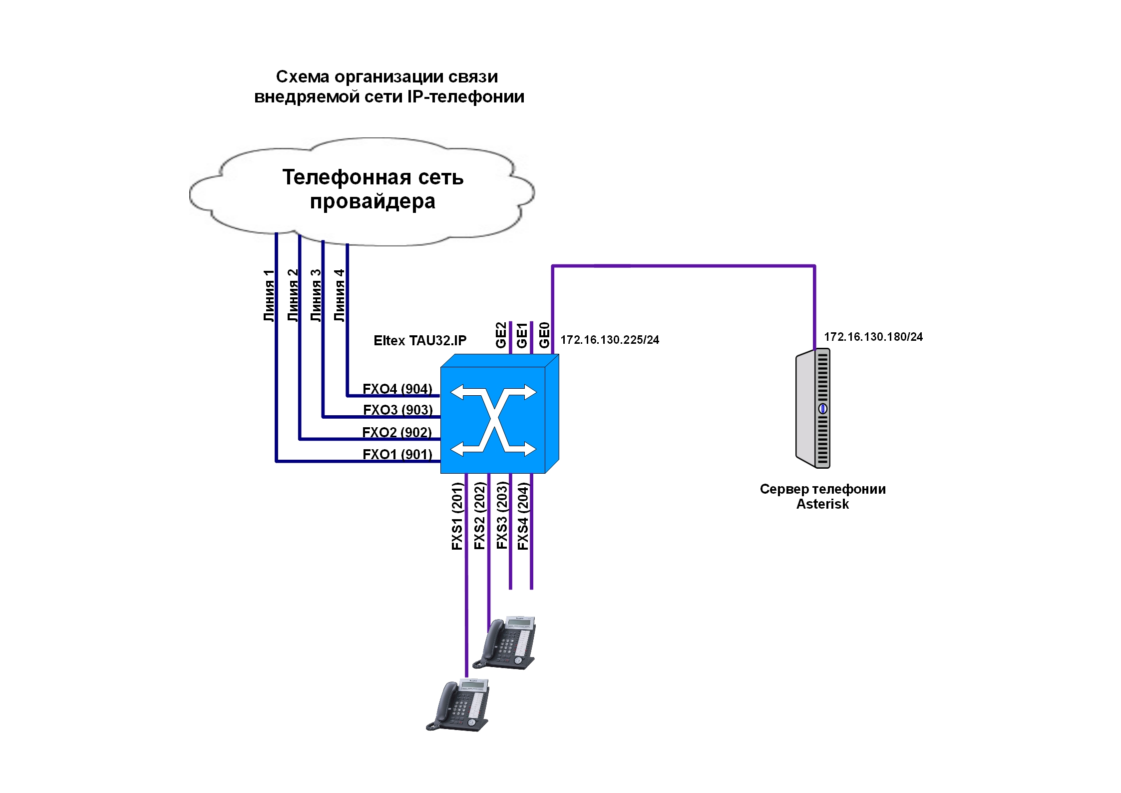 Scheme_iptel.jpg