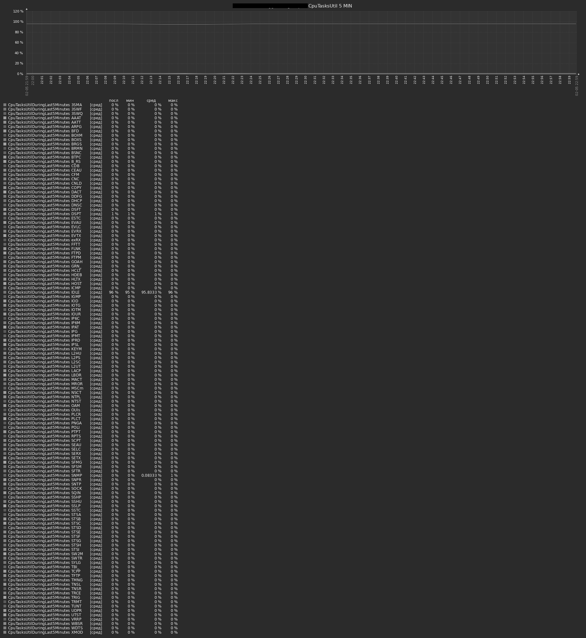 MES3116F-cpu_per-task.png