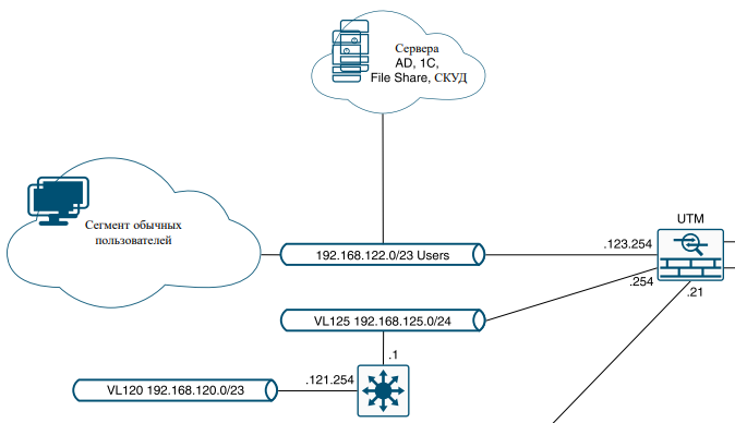 DHCP relay.png