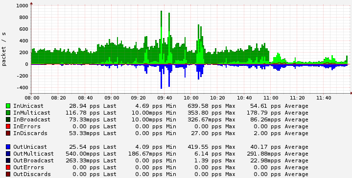 pps_graph.png