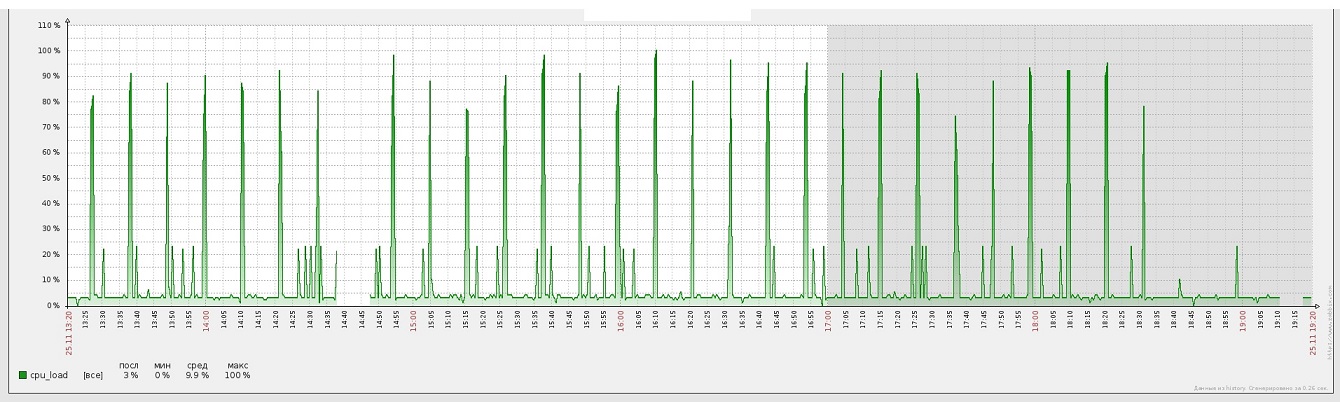 cpu NOC.jpg