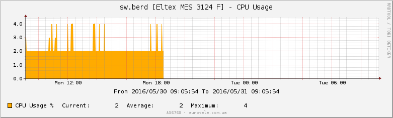 graph_image.png