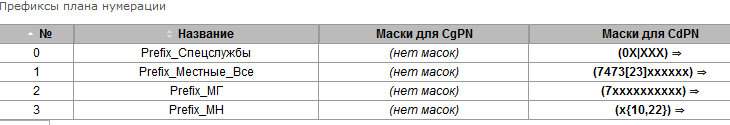 PrefPlan0.png