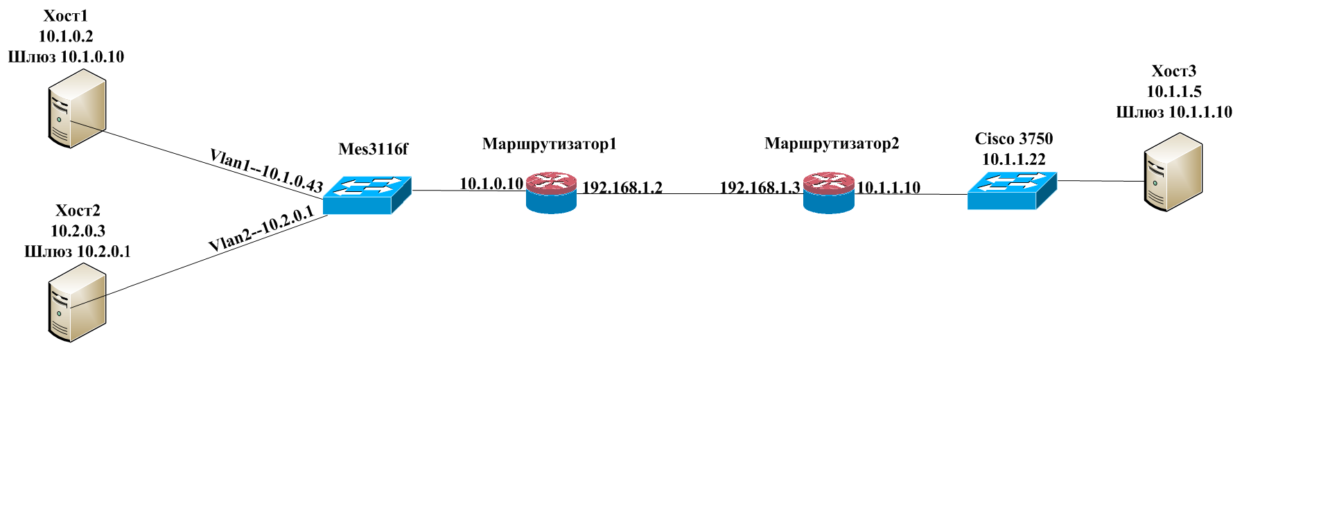 Схема Eltex.png