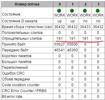 Мониторинг потоков.JPG