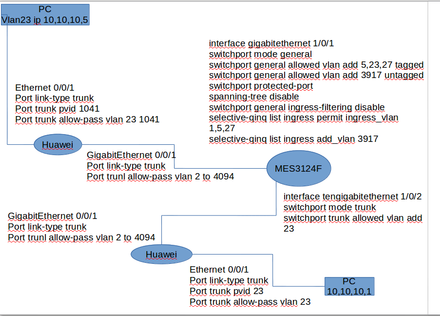 vlan23.png